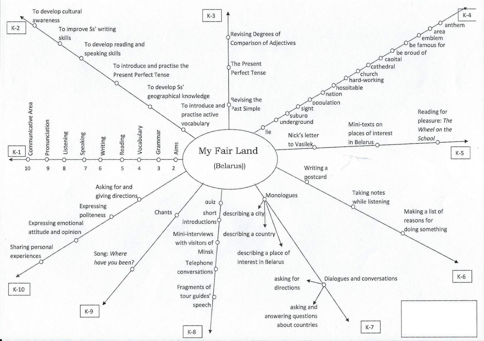 Смысловая схема речи. Логико-смысловая модель «методы исследования».. Риторическое смысловая модель. Логико-Смысловые модели в обучении английскому. Смысловые модели в риторике.