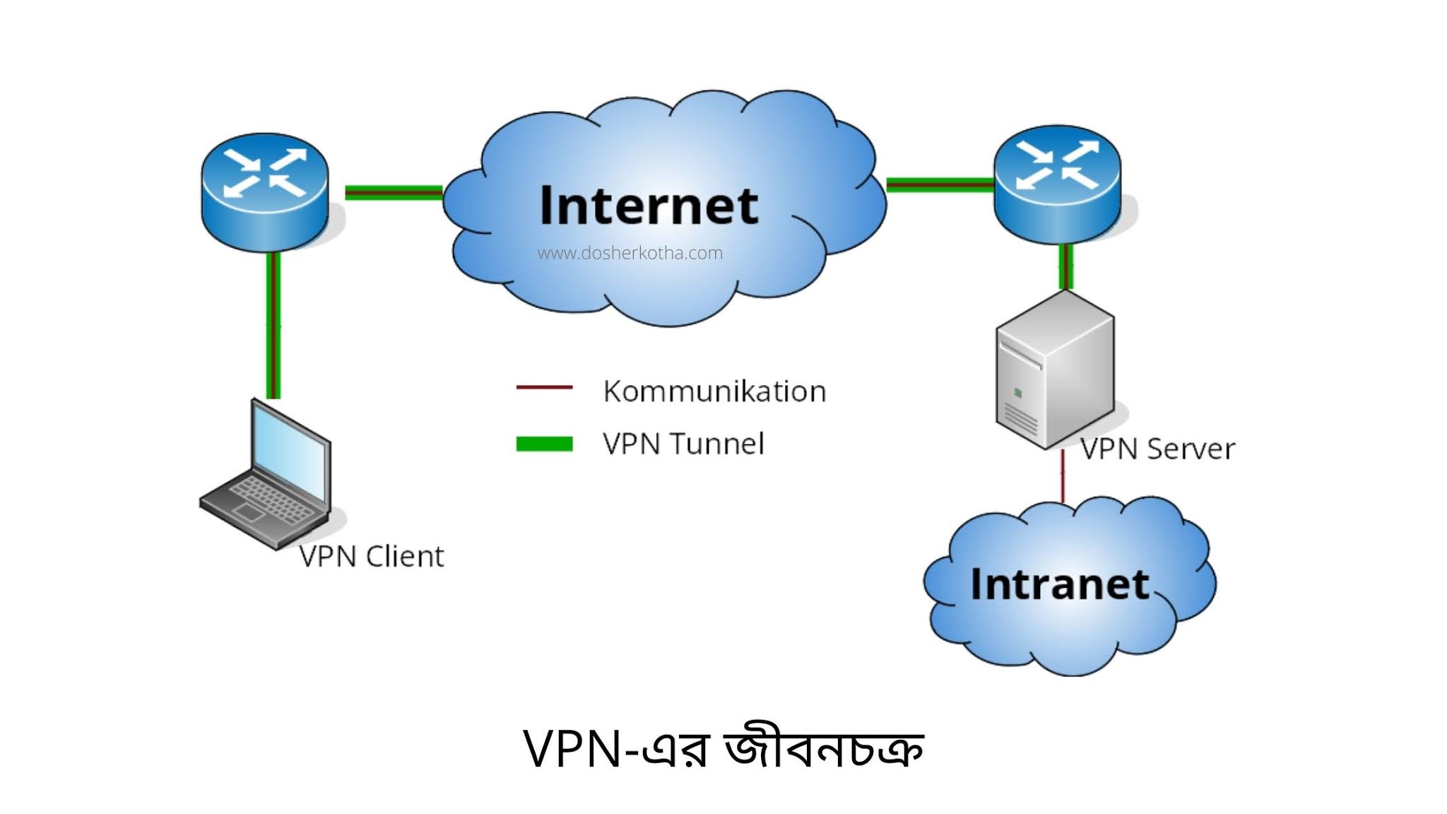 Vpn hosting. Туннелирование VPN. VPN сервер. VPN схема. Компьютерные сети VPN.