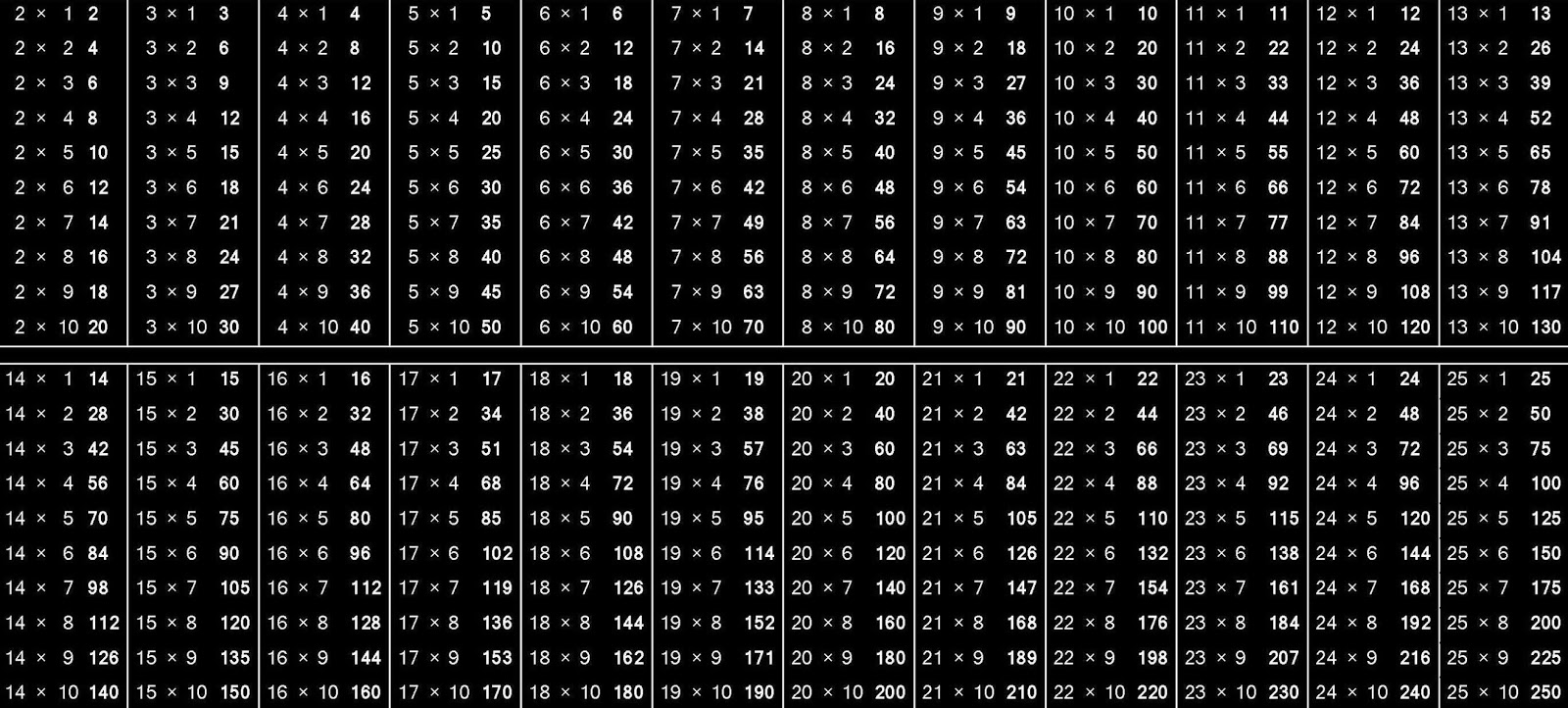R 16 23 15 8 7 1. Таблица умножения от 2 до 100. Таблица умножения на 2 до 20. Таблица умножения да 100. Таблица умножения с 11 до 100.