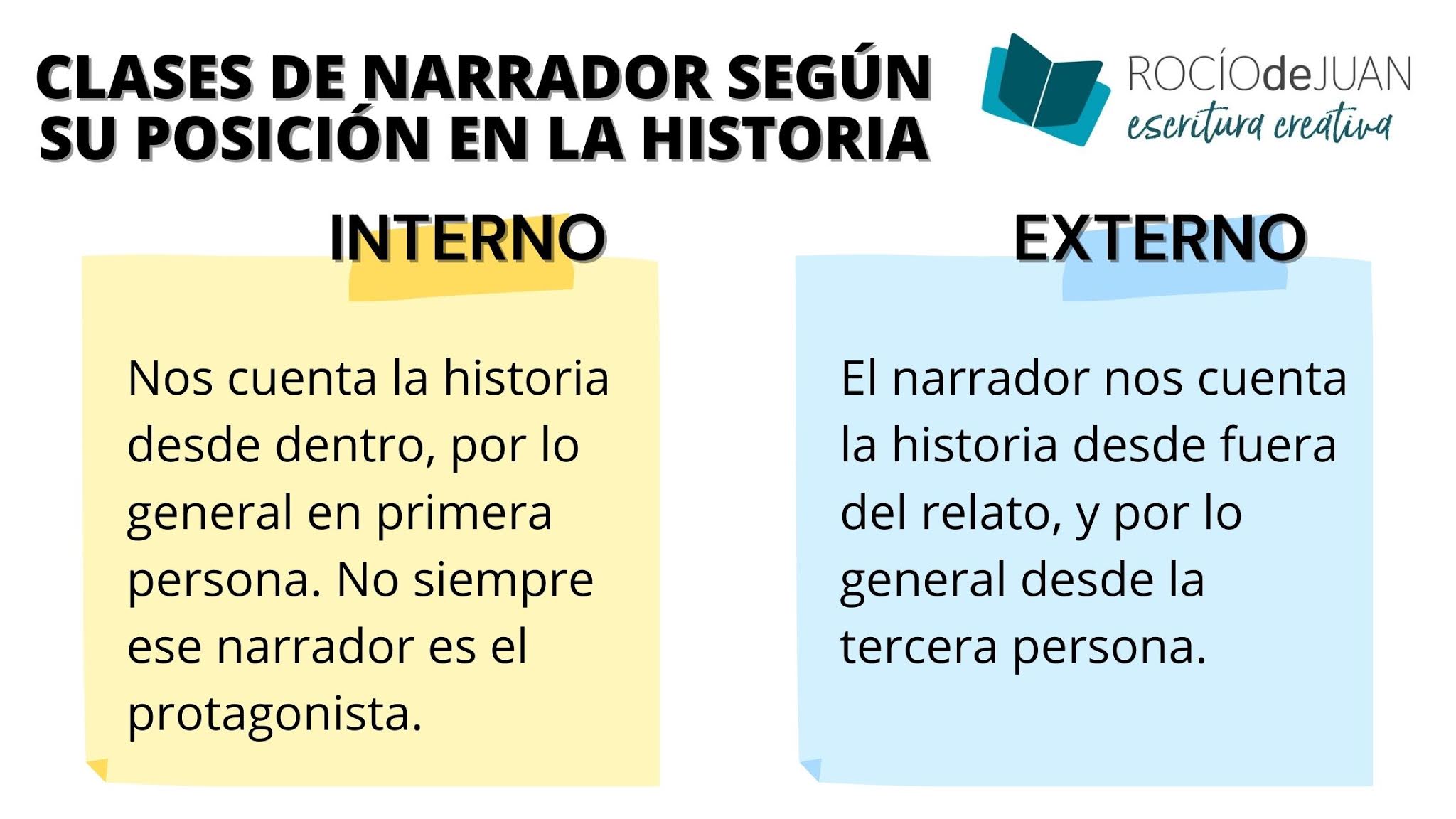 EL NARRADOR Y EL PUNTO DE VISTA, POR ROCÍO DE JUAN ESCRITURA CREATIVA EL NARRADOR Y EL PUNTO DE VISTA, POR ROCÍO DE JUAN ESCRITURA CREATIVA