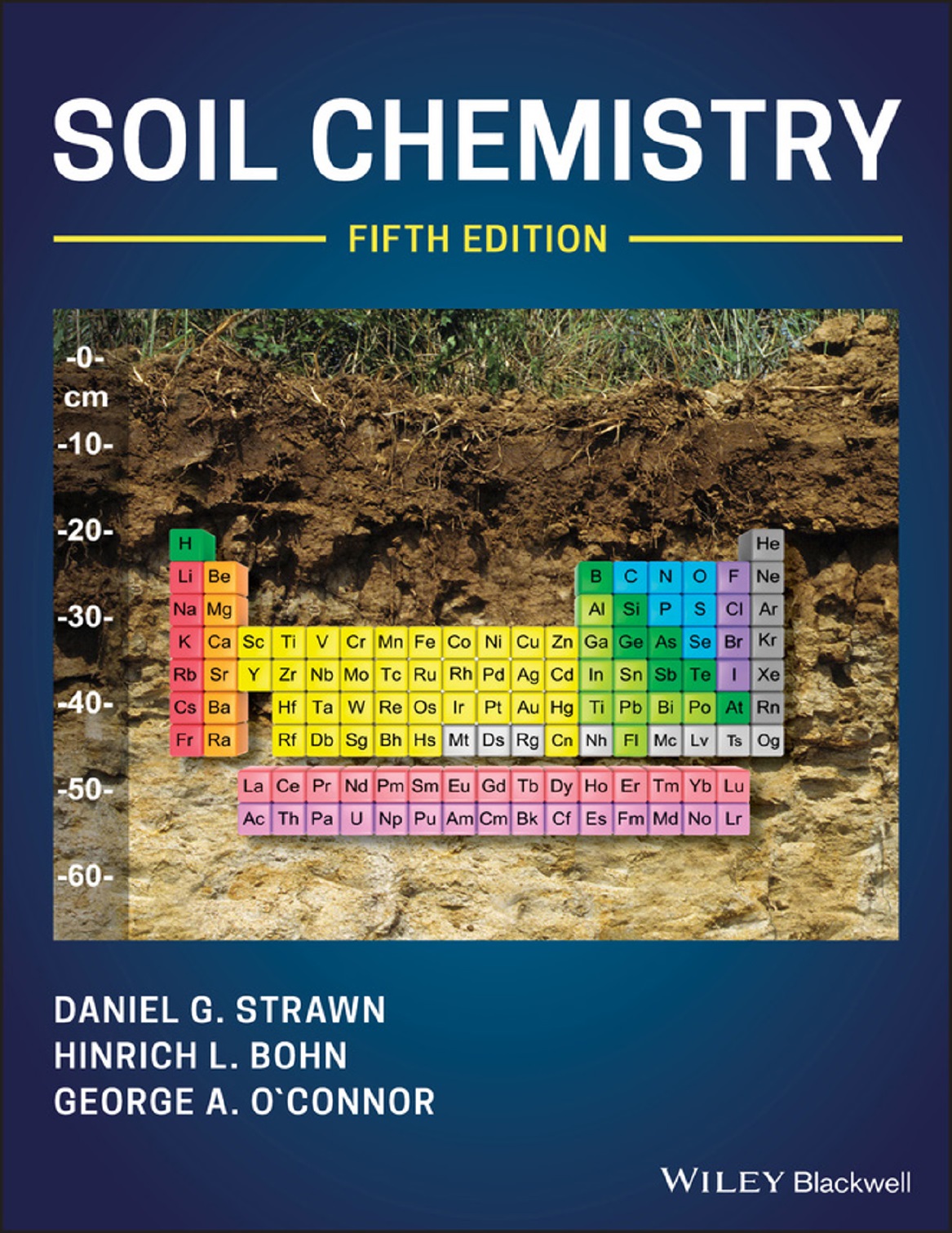 soil chemistry research topics