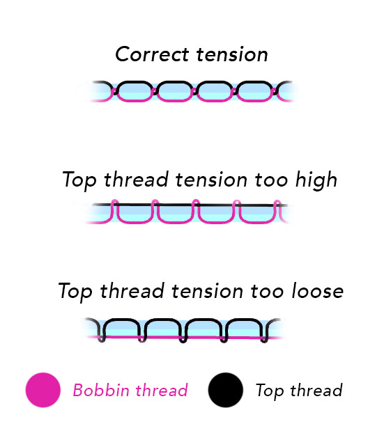 Pink Pony Design Skipped Stitches and Tension Issues Help