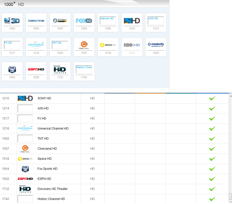 Novedades Directv Ya estan cerca los nuevos HD de Directv parte 2
