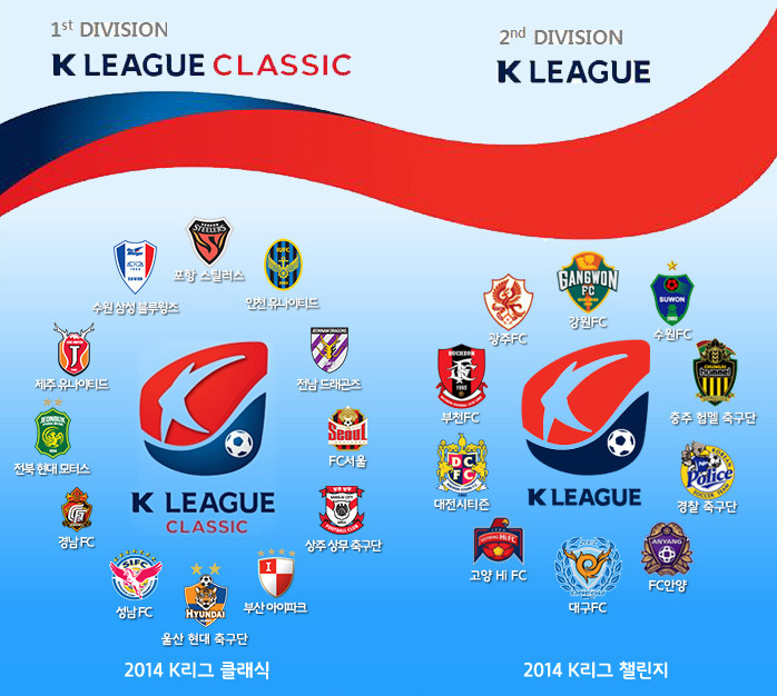 World Football Badges News South Korea K League Classic 2014