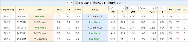 Tỷ lệ cá cược hôm nay Real Madrid vs Espanyol (La liga - đêm 1/10/2017) Real%2BMadrid2