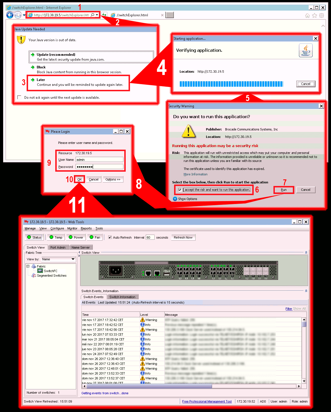 Pantallazos.es Brocade SAN FC Switch Configuración Java.