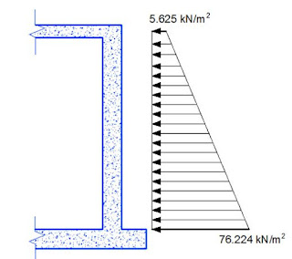 TRAPEZOIDAL%2BLOAD%2BON%2BRETAINING%2BWALL