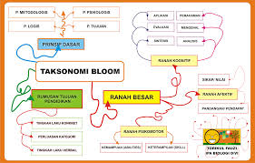 Contoh Soal Kognitif Afektif Dan Psikomotorik Berbagi Contoh Soal