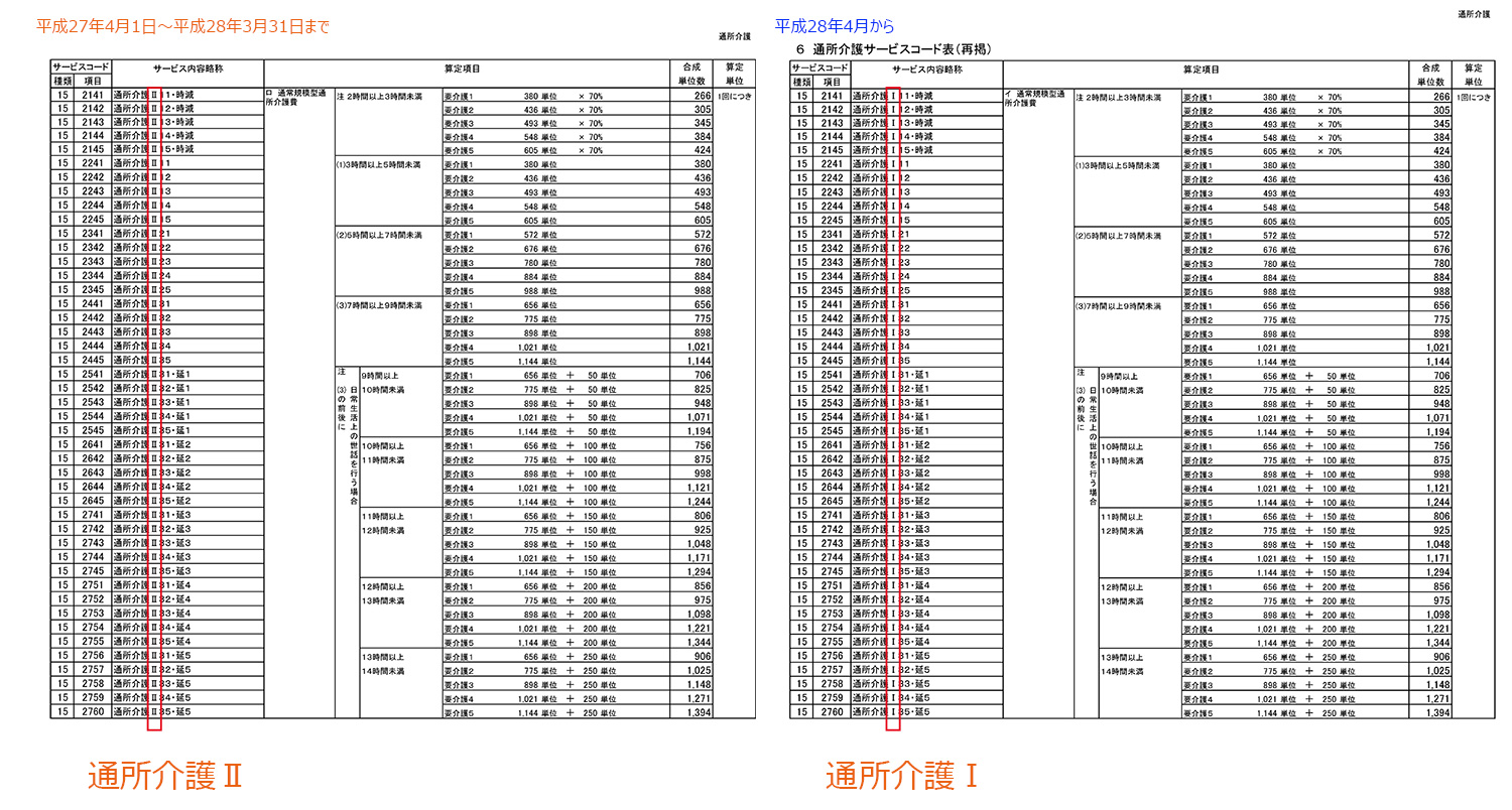 福祉ネットあきたBLOG 定員18人以下の通所介護事業所（※療養通所介護を含む）の地域密着型サービスへの移行について