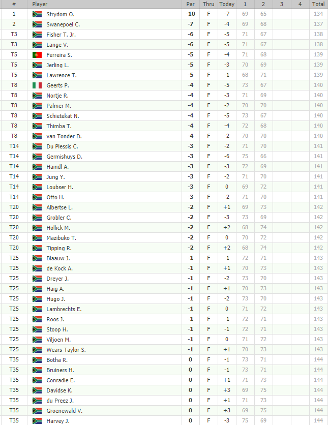 GOLF NEWS SUNSHINE Tour Origins Sishen