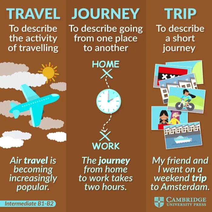 Click On CONFUSING VOCABULARY TRAVEL JOURNEY TRIP TOUR WAY 