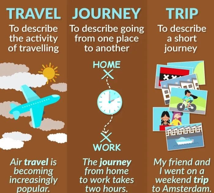 Click on CONFUSING VOCABULARY 'TRAVEL', 'JOURNEY', 'TRIP', 'TOUR' & 'WAY'