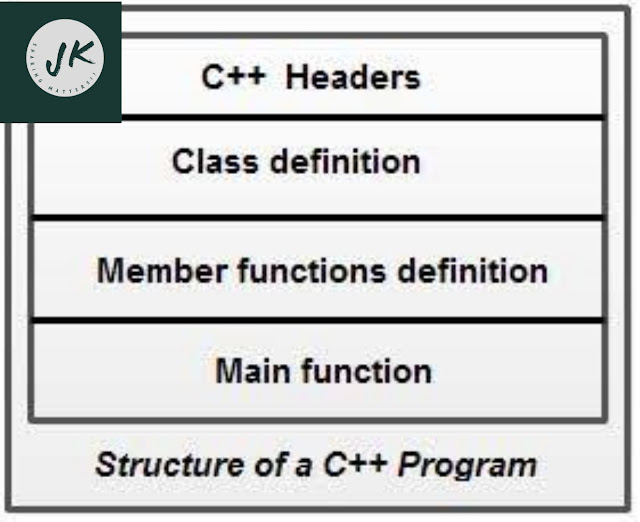 Structure Of C++ Program