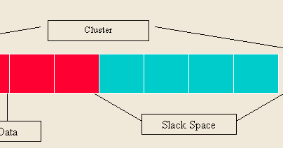 what is slack space on a hard drive what is slack space on a hard drive