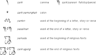 THE SOPHOMORE: WRITING SYTEM: BALINESE AND JAVANESE