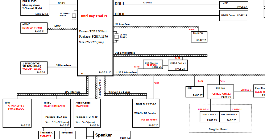 Hp Probook Laptop Motherboard Circuit Diagram