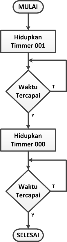 Instruksi Timer Plc Omron Aplikasi Lampu Berkedip