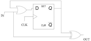 Finite State Machine logic diagram