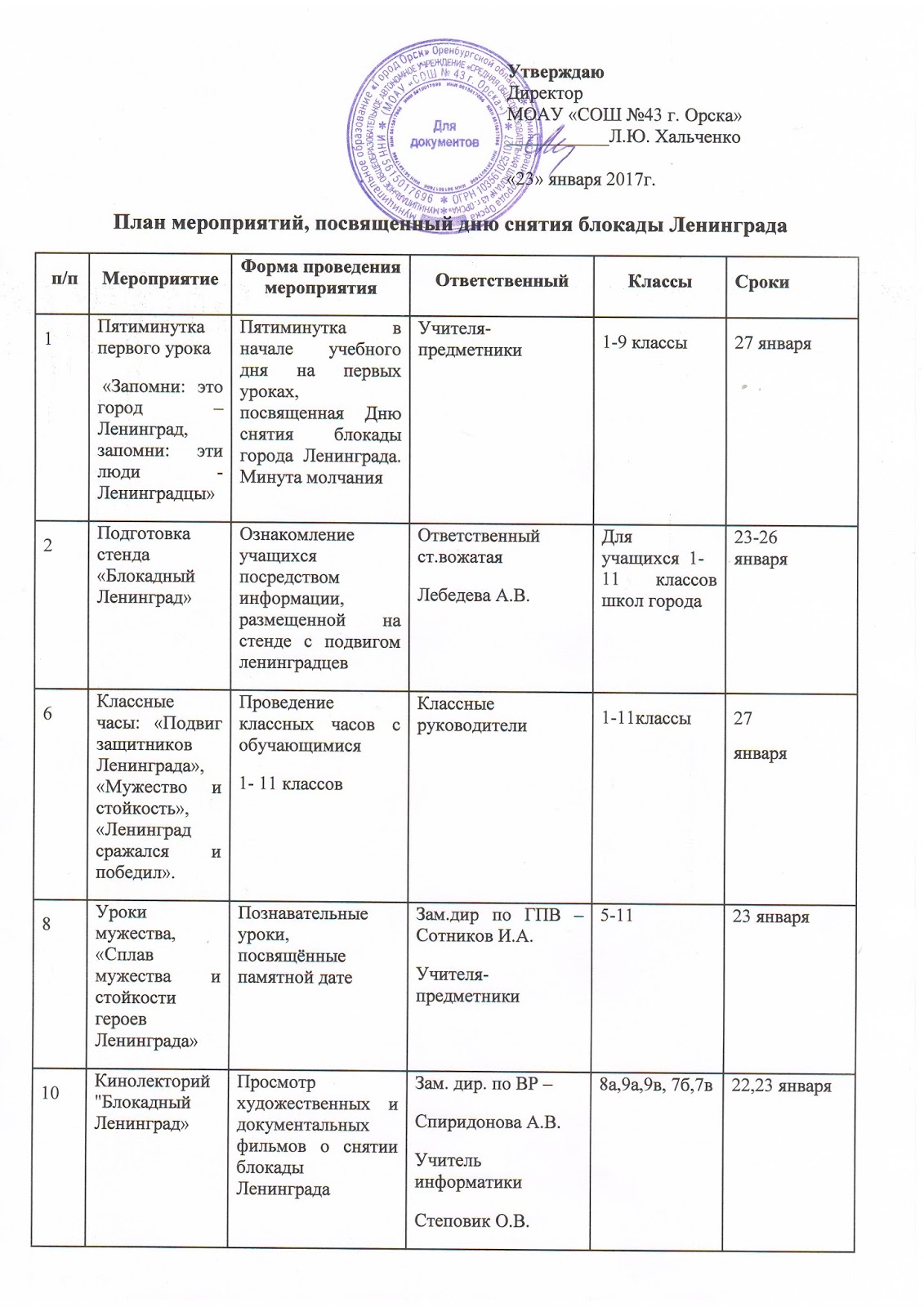 Ларгус орск кваркено расписание