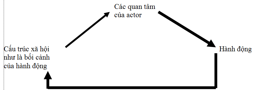 Chia sẻ hơn 87 về mô hình làm việc nhóm của homans hay nhất  thdonghoadian