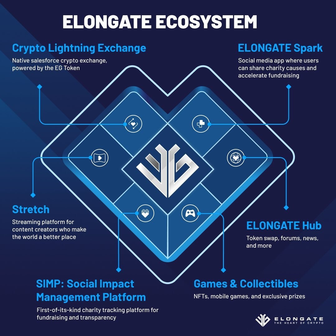 Crypto ELONGATE Officially Reveals Its Tech Roadmap, Wins Award For Best Social Impact Project 2021 Crypto ELONGATE Officially Reveals Its Tech Roadmap, Wins Award For Best Social Impact Project 2021