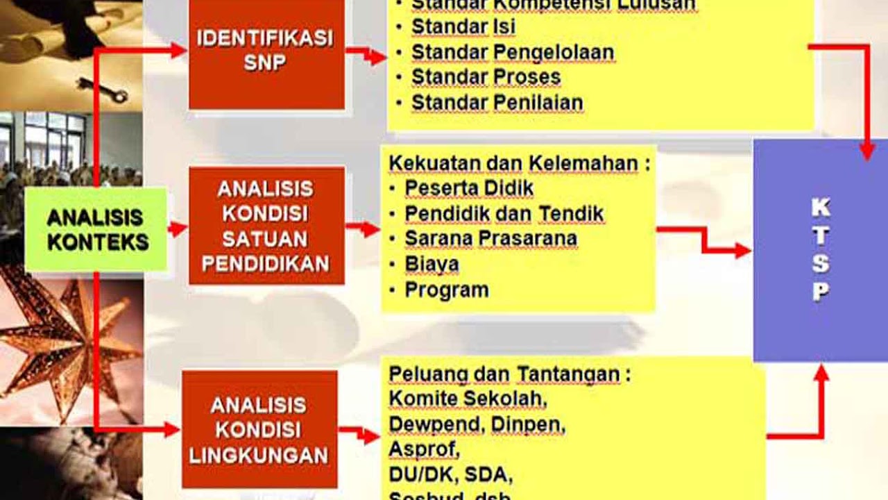 Struktur Kurikulum Mulok Dan Pengembangan Diri