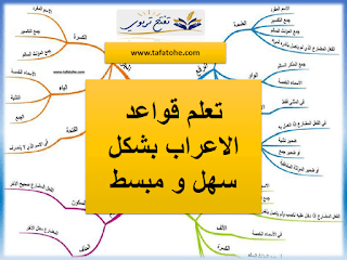 تعلم قواعد الاعراب بشكل سهل و مبسط