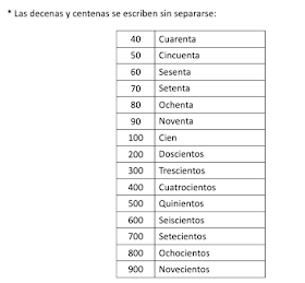 El blog de nuestra clase : Lectura y escritura de números hasta el billón