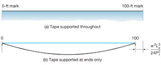 Sources of Error in Taping Part One Sources of Error in Taping Part One