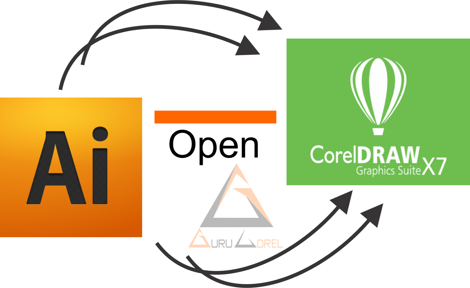 toturial corel draw 2 Cara Mudah Membuka Dan Mengedit File 'AI' 'PDF