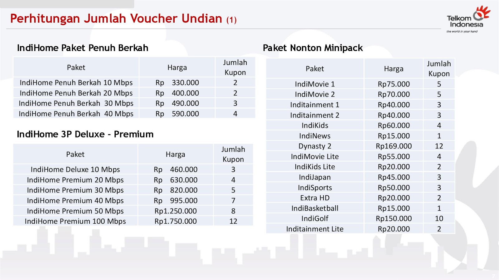 PAKET INDIHOME PENUH BERKAH INDIHOME PASURUAN 2018