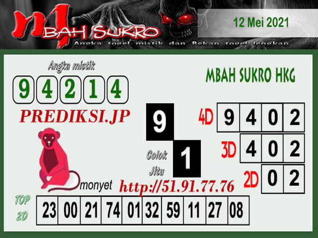 PREDIKSI HK MALAM INI