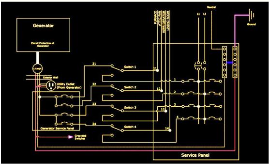 Portable Generator Transfer Switch: Design and Installation - SimplyTech