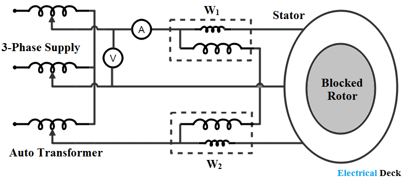What is Blocked Rotor Test of Induction Motor