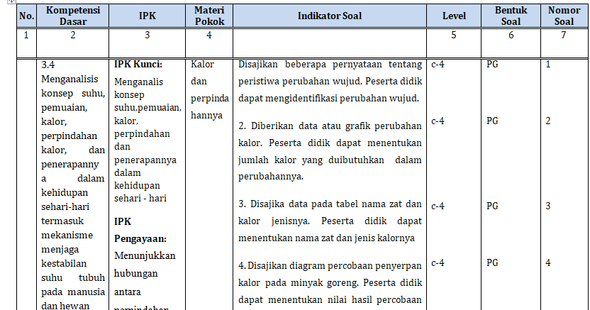 Contoh Soal Hots Ipa Smp Kls 9 Guru Belajar