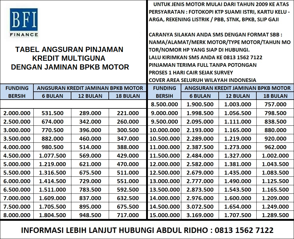 Pinjaman Tanpa Potongan Kredit Jaminan BPKB Motor Kredit