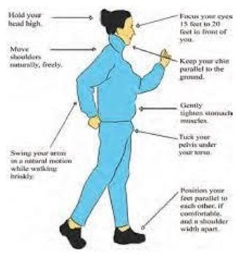 Materi Aktivitas Keterampilan Gerak Atletik Nomor Jalan Cepat Mapel Pjok Kelas 11 Sma Ma Bospedia