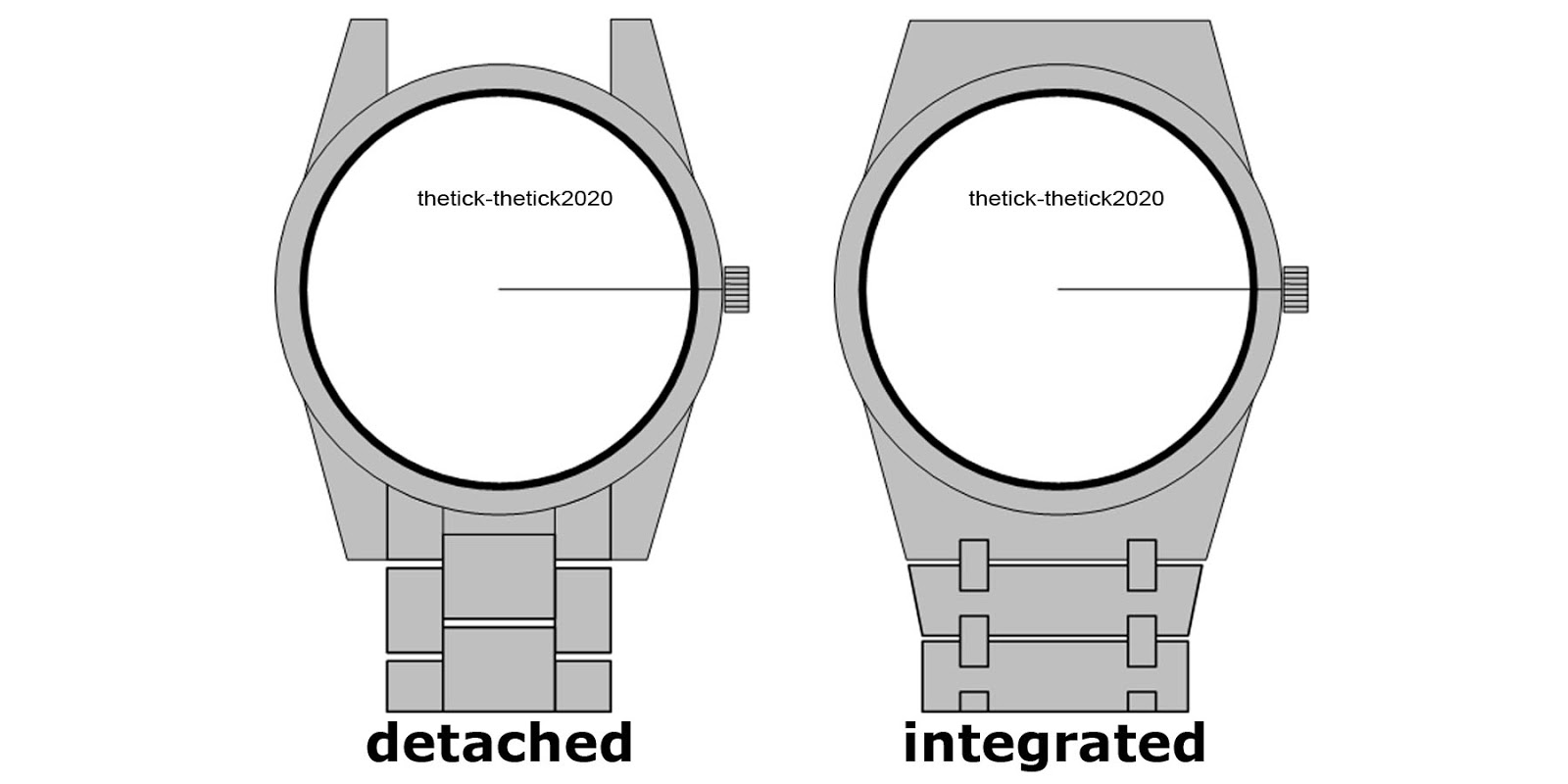 thetick-thetick.blogspot.com: Pengetahuan: Jenis-Jenis Tali Jam Tangan