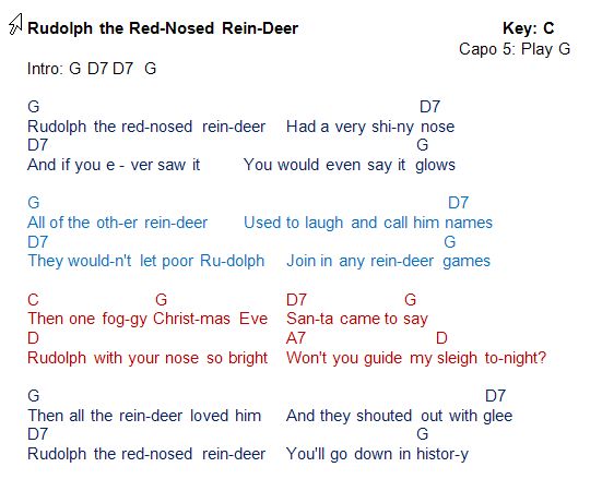 dine kaldenavn strimmel TalkingChord.com: Gene Autry - Rudolph The Red Nosed Reindeer (Chords)