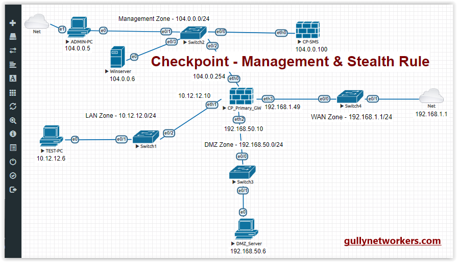 HackingDNA Checkpoint Management & Stealth Rule