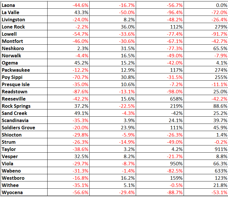 Retiring Guy's Digest UPDATE. Soldiers Grove Public Library 20092018