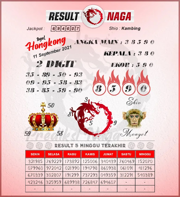 result naga