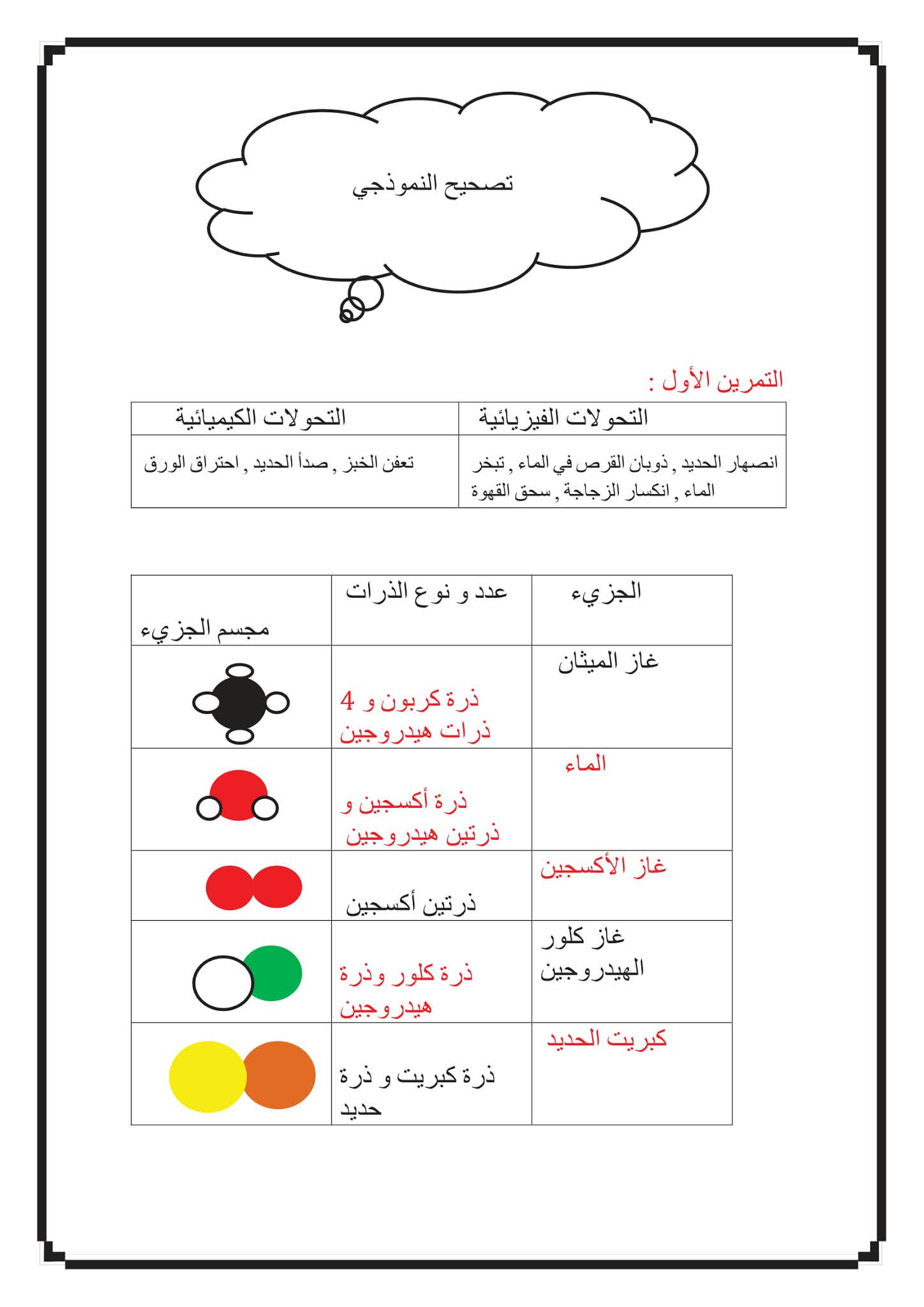 فرض الفيزياء الفصل الأول للسنة الثانية متوسط - الجيل الثاني نموذج 10