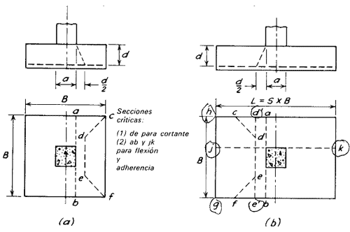 Secciones críticas para cortante, flexion y adherencia del refuerzo en a) zapatas cuadradas b) rectangulares. Secciones críticas para cortante, flexion y adherencia del refuerzo en a) zapatas cuadradas b) rectangulares.