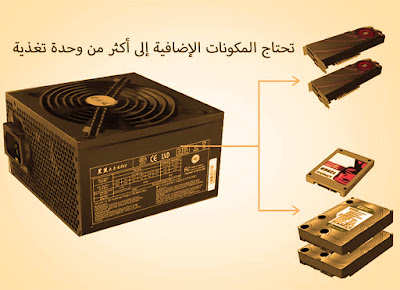 وحدة الطاقة (التغذية) Power Supply