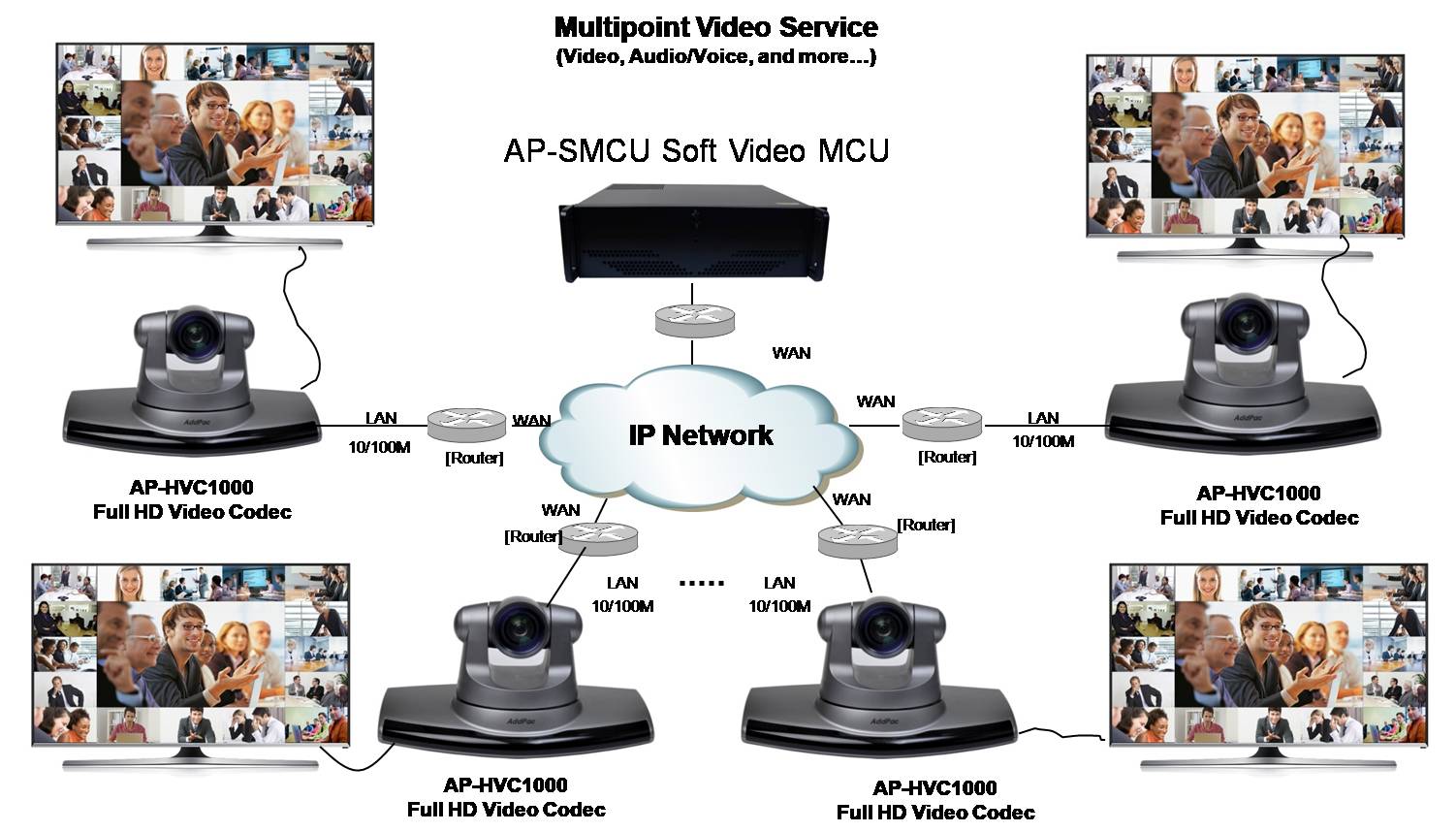 AddPac Technology's Official Blog. APSMCU Soft Video MCU(Multipoint