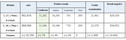Avian Flu Diary May 2020