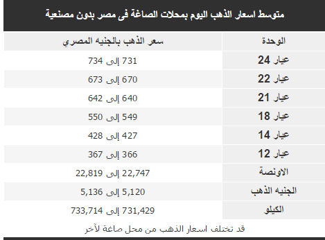 أسعار الذهب في مصر اليوم أسعار الذهب في مصر اليوم