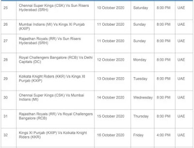Indian-premier-league-scheduled