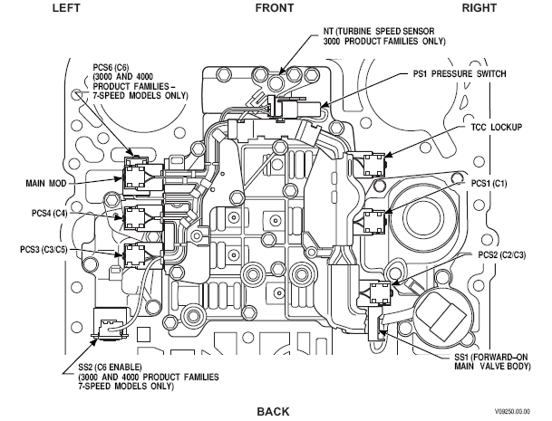 [DIAGRAM] Allison 1000 Solenoid Diagram FULL Version HD Quality